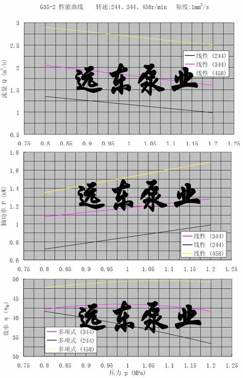 G35���ݗU��